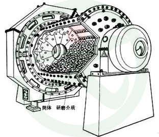 陶瓷球磨機工作原理