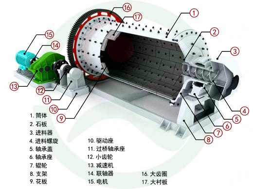 水泥球磨機(jī)