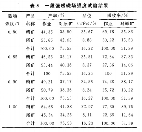 一段強(qiáng)磁磁場強(qiáng)度試驗(yàn)結(jié)果