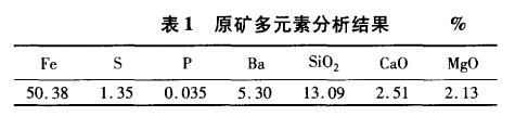 原礦多元素分析結果