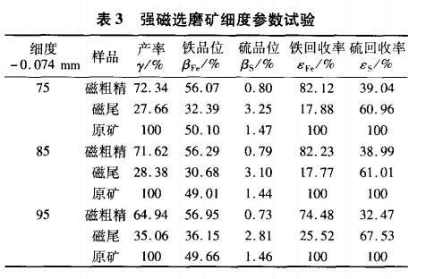 強磁選磨礦細度參考試驗