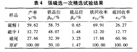 強磁選一次精選試驗結果