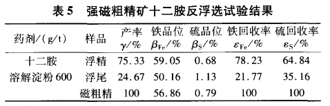 強磁粗精礦十二胺反浮選試驗結果