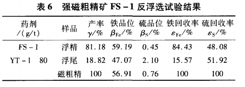 強磁粗精礦FS-1反浮選試驗結果