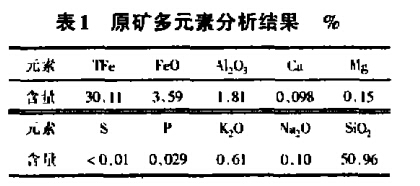 原礦多元素分析結(jié)果