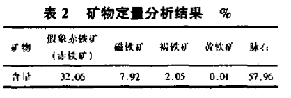 礦物定量分析結(jié)果