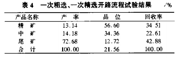 一次粗選，一次精選開路流程試驗結(jié)果