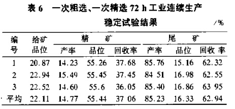 一次粗選、一次粗選72h工業(yè)連續(xù)生產(chǎn)穩(wěn)定試驗結(jié)果