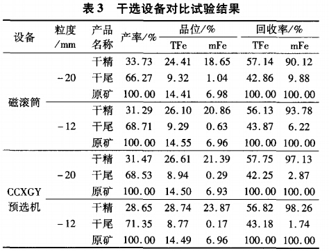 干選設(shè)備對比試驗(yàn)結(jié)果