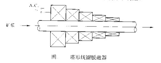 塔形線圈脫磁器