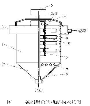 選礦設(shè)備磁團聚重選機結(jié)構(gòu)示意圖