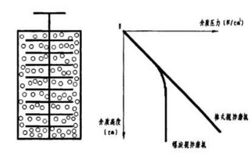 介質(zhì)球磨力沿筒體方向分布