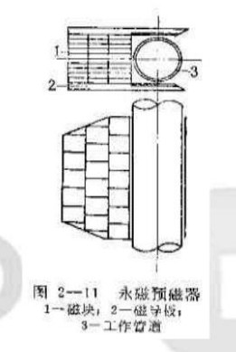 永磁預磁器的結(jié)構(gòu)