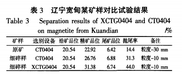 遼寧寬甸某礦樣對比試驗結果