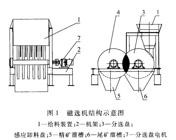 磁選機(jī)結(jié)構(gòu)示意圖