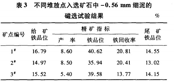 不同堆放點入選礦石中-0.56mm細泥的磁選試驗結果