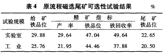 原流程磁選尾礦可選性試驗結果