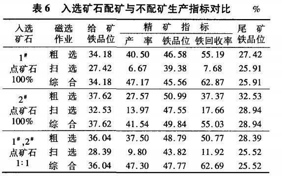 入選礦石配礦與不配礦生產指標對比