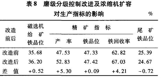 磨礦分級控制秘訣進及濃縮機擴容對生產指標的影響