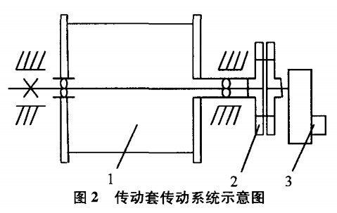 傳動套傳動系統(tǒng)示意圖