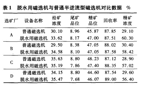 脫水用磁選機(jī)與普通半逆流磁選機(jī)對比