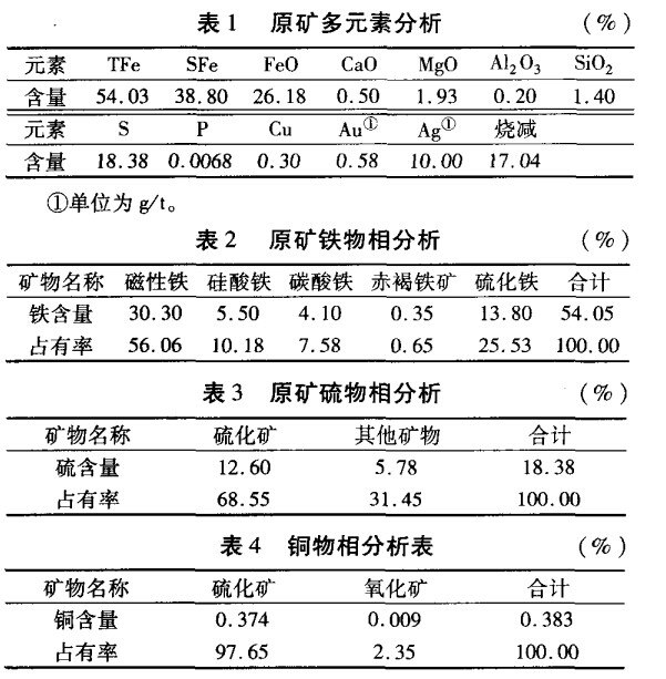 原礦分析結(jié)果