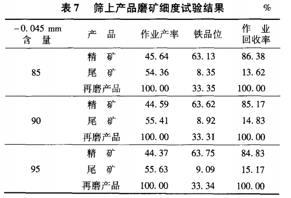 篩上產(chǎn)品磨礦細(xì)度試驗(yàn)結(jié)果