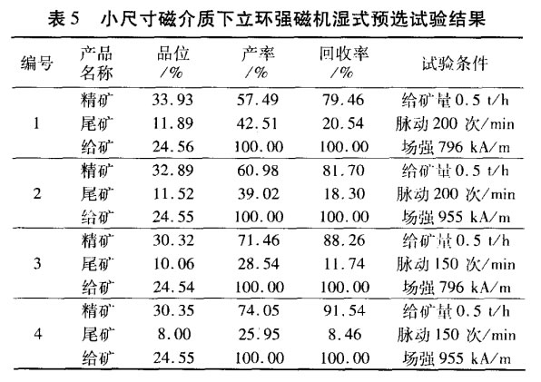 小尺寸磁介質(zhì)下立環(huán)強(qiáng)磁機(jī)濕式預(yù)選試驗(yàn)結(jié)果