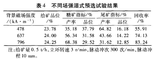 不同場(chǎng)強(qiáng)濕式預(yù)選試驗(yàn)結(jié)果