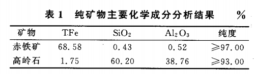 純礦物主要化學成分分析結(jié)果