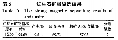 紅柱石礦強磁選結(jié)果