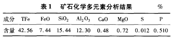 礦石化學(xué)多元素分析結(jié)果