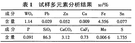 試樣多元素分析結果