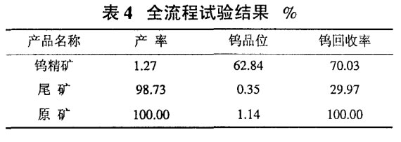 全流程試驗結果