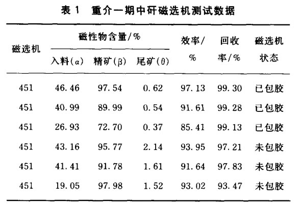 重介一期中矸磁選機測試數(shù)據(jù)