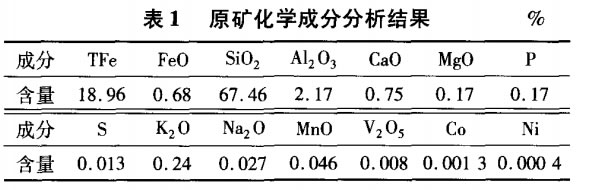 原礦化學(xué)組成和物相分析