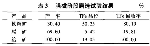 強(qiáng)磁階段磨選試驗(yàn)結(jié)果