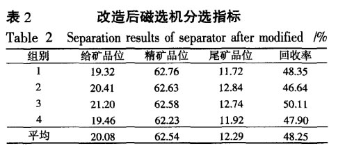 改造后磁選機分選指標