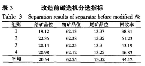 改造前磁選機分選指標