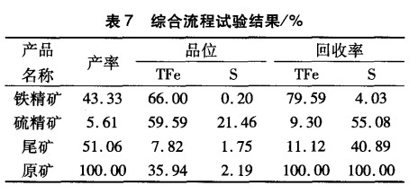 綜合流程試驗(yàn)結(jié)果