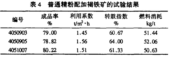 普通精粉配加褐鐵礦的試驗(yàn)結(jié)果