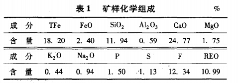 礦樣化學(xué)組成