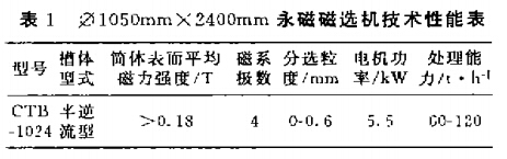 φ1050mm×2400mm永磁磁選機(jī)技術(shù)性能表