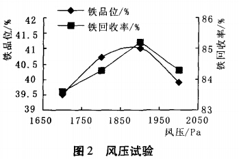 風(fēng)壓試驗