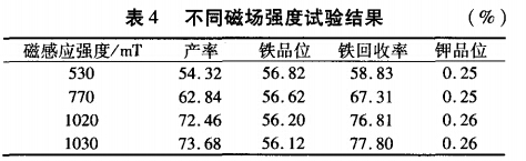 不同磁場強度試驗結果