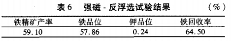 強磁-反浮選試驗結果