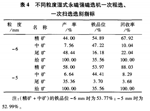 不同粒度濕式永磁強(qiáng)磁選機(jī)一次粗選、一次掃選選別指標(biāo)