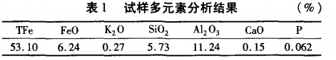 試樣多元素分析結果