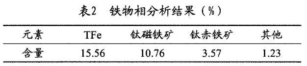 鐵物相分析結(jié)果