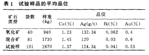 試驗(yàn)樣品的平均品位